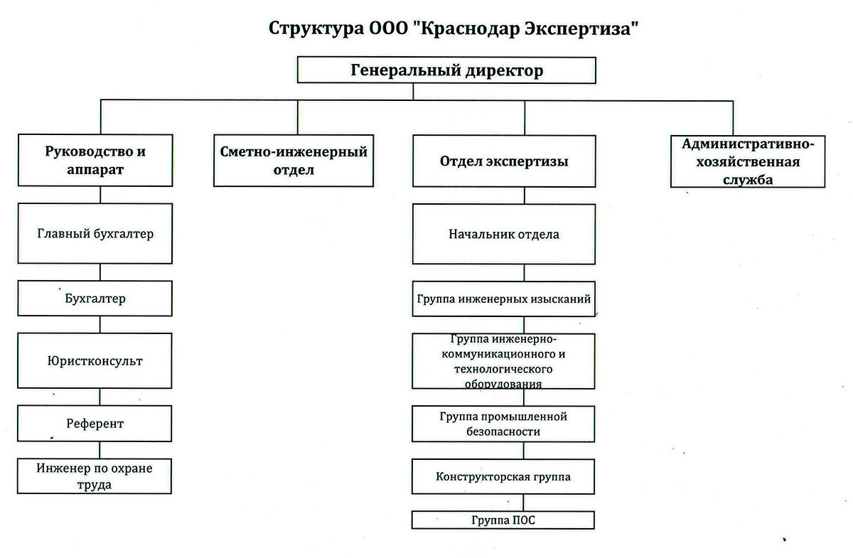 Структура-2021